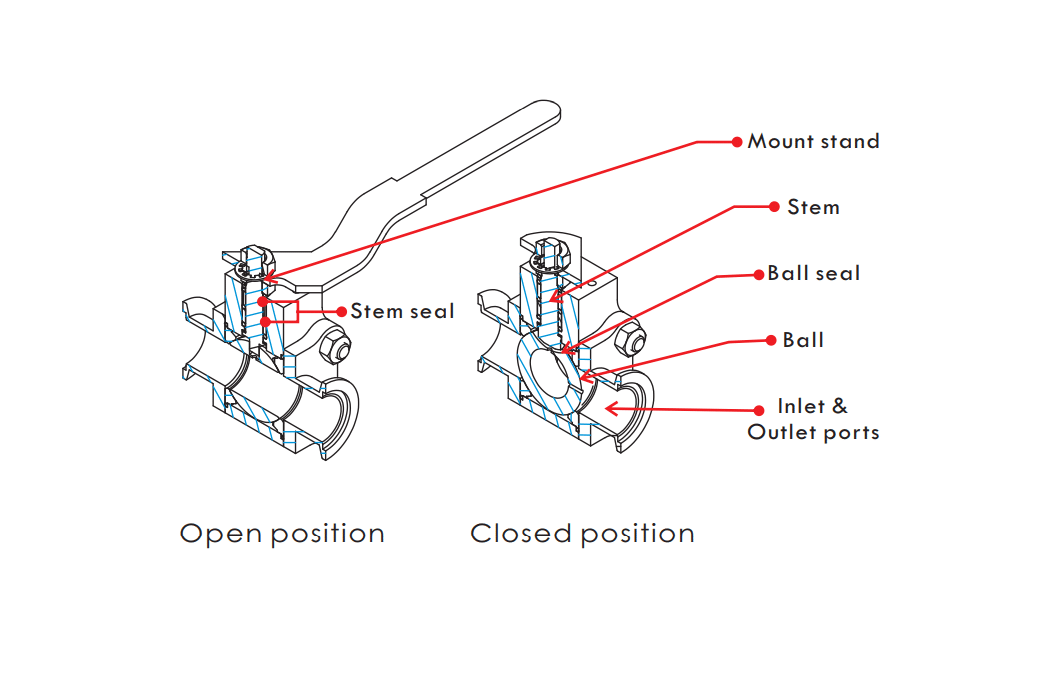 Manual KF Ball Valves Diagram