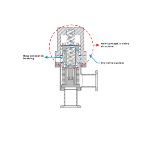 Pneumatic Angle Valve KF Cross-section
