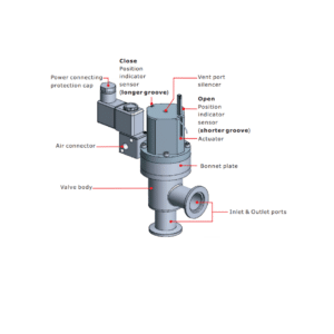 Pneumatic Angle Valve KF Diagram